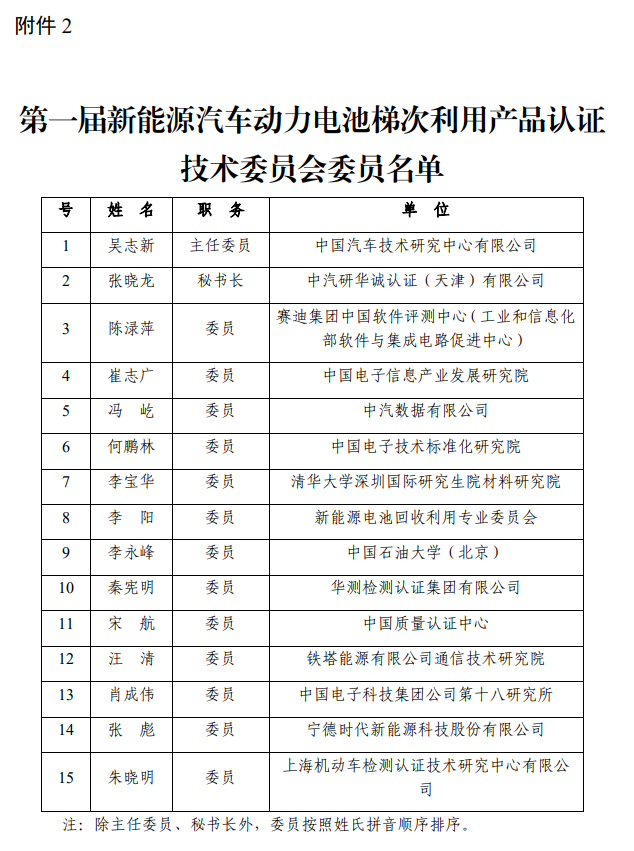 新能源汽车动力电(sh)池梯ơ利用品认证技术委员会委员名单